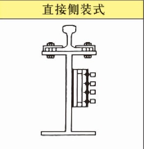 滑觸線安裝