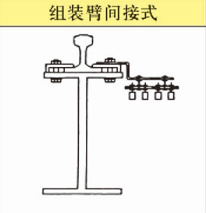 行車滑觸線
