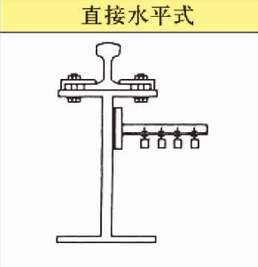 滑觸線安裝