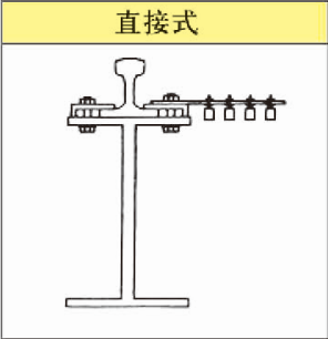 行車滑觸線